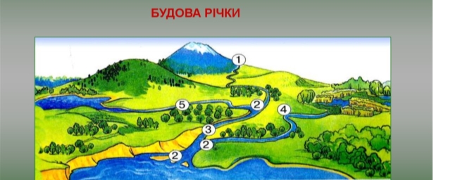 Будова річки: що таке річка, класифікація, короткий опис частин річки